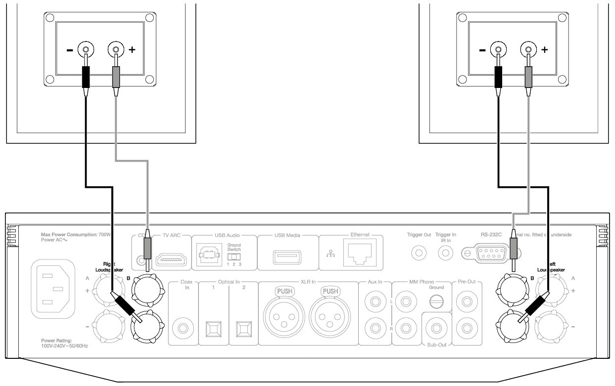 Getting connected Cambridge Audio